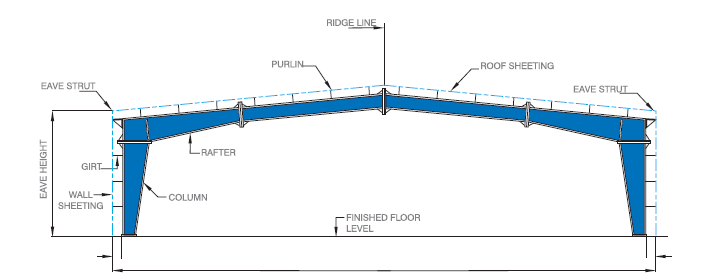 Pre Engineered Metal Building-PEB - Proton