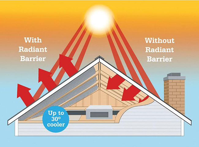Roof Insulation Services - Proton